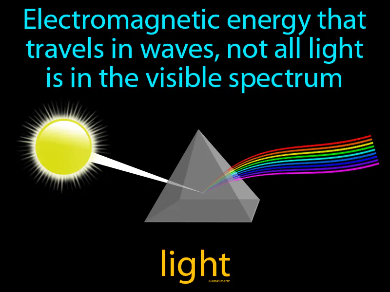 Light Definition Light Definition