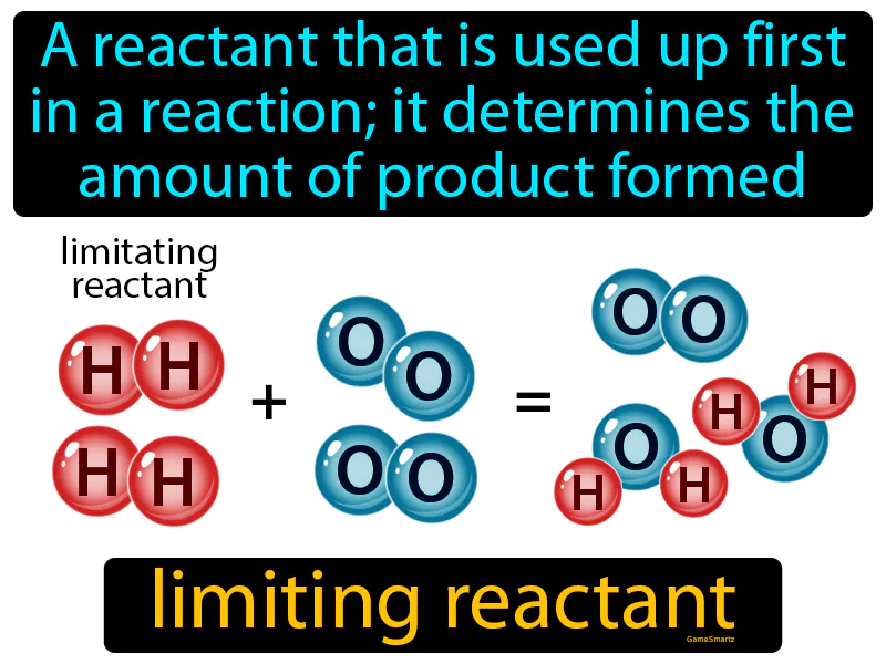Limiting Reactant Definition Limiting Reactant Definition