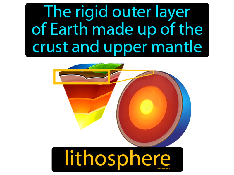 Lithosphere Definition Lithosphere Definition