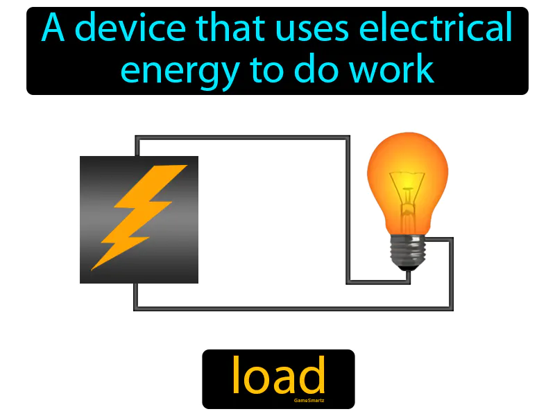 Load Definition Load Definition