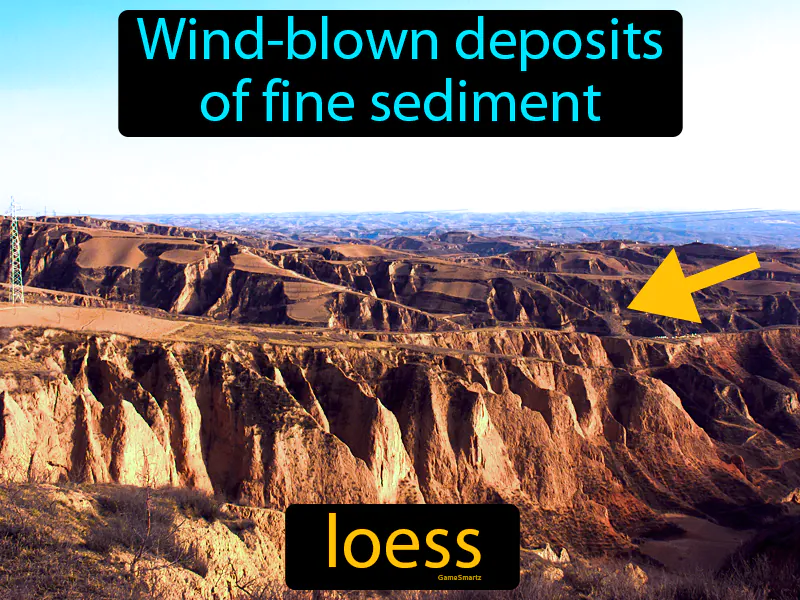 Loess Definition Loess Definition