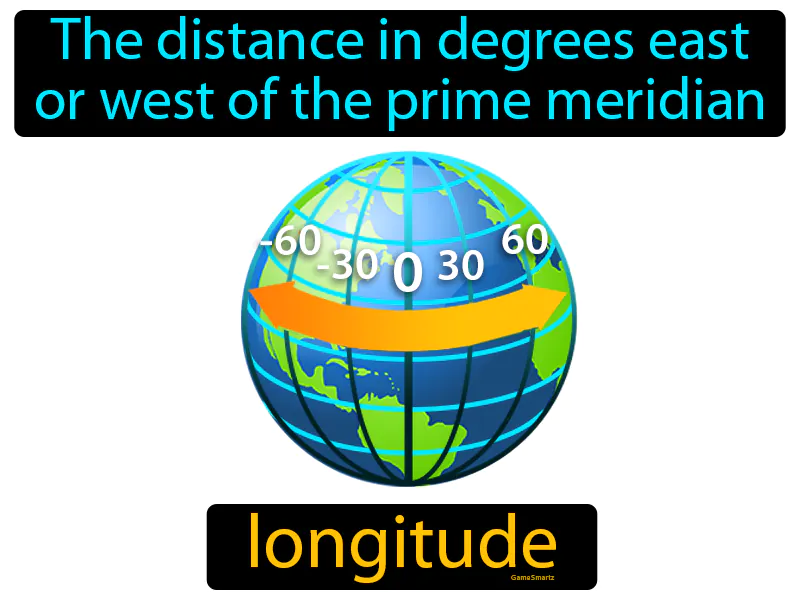 Longitude Definition Longitude Definition