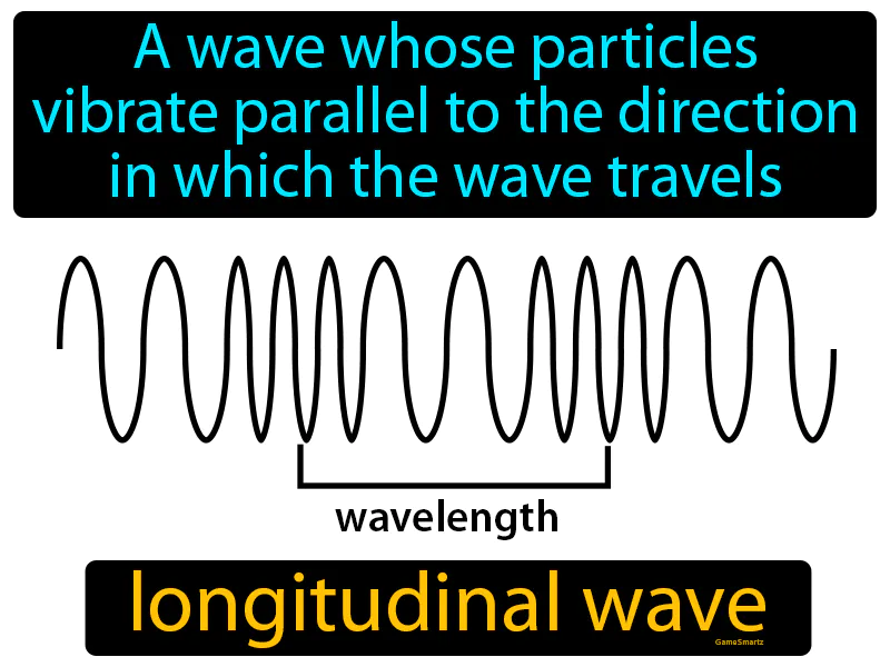 Longitudinal Wave Definition Longitudinal Wave Definition