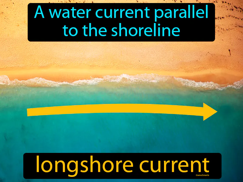 Longshore Current Definition Longshore Current Definition