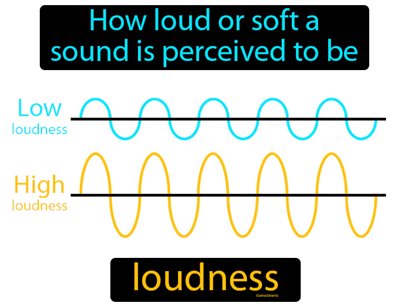 Loudness Definition Loudness Definition
