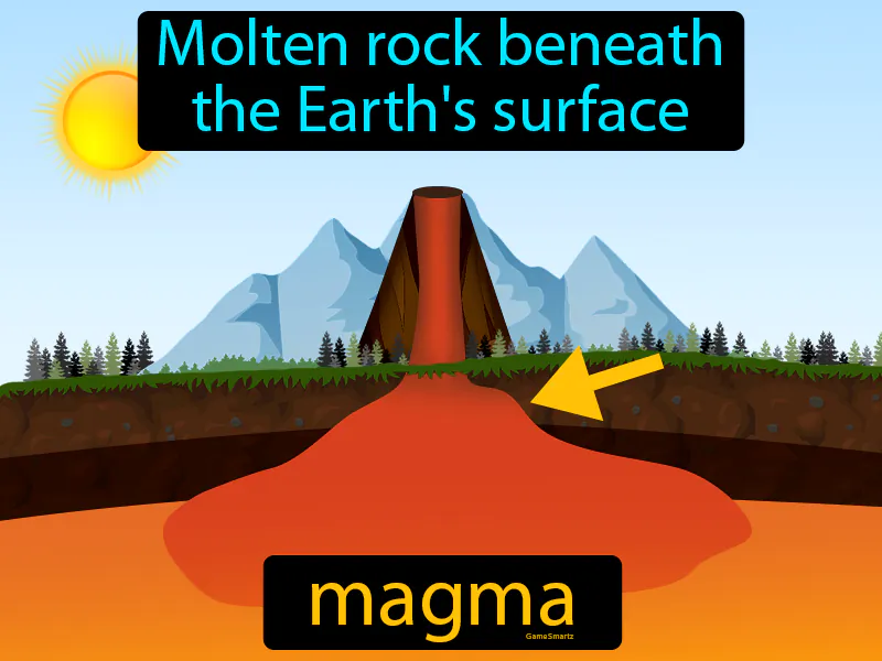 Magma Definition Magma Definition