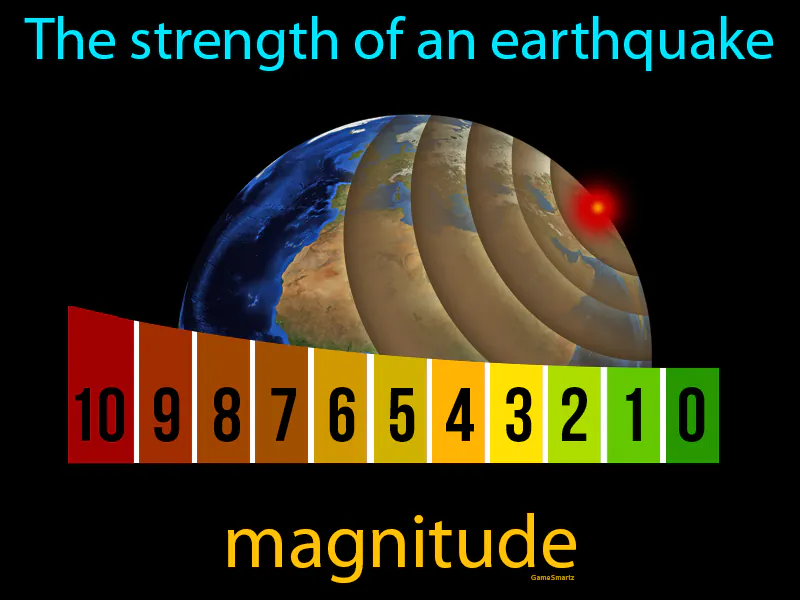 Magnitude Definition Magnitude Definition