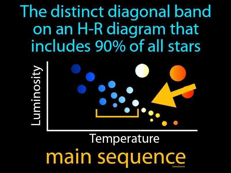 Main Sequence Definition