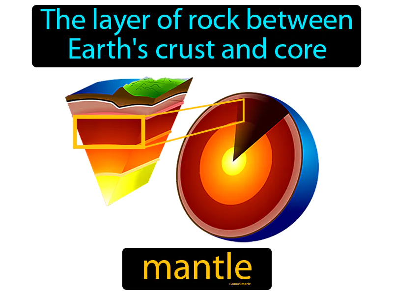 Mantle Definition Mantle Definition