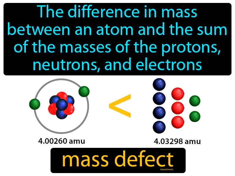 Mass Defect Definition Mass Defect Definition