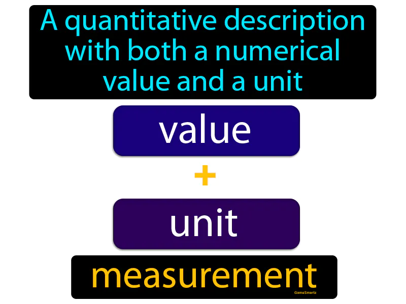 Measurement Definition Measurement Definition