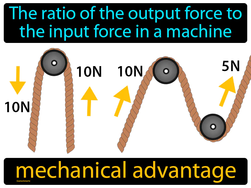 Mechanical Advantage Definition Mechanical Advantage Definition