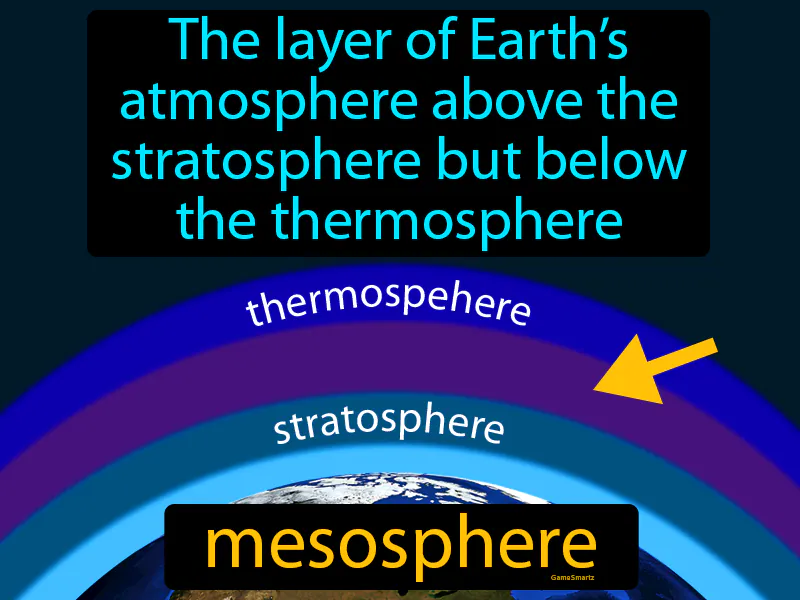Mesosphere Definition Mesosphere Definition