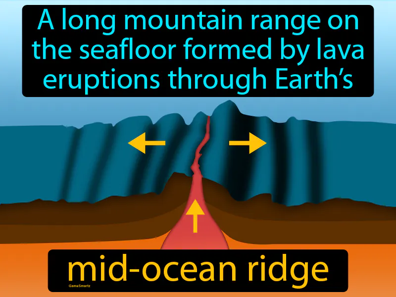 Mid Ocean Ridge Definition Mid Ocean Ridge Definition