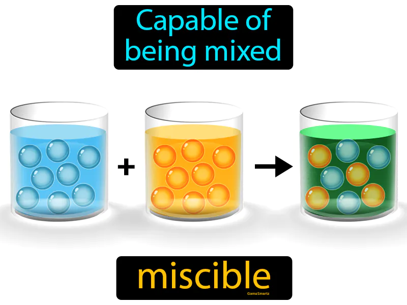 Miscible Definition Miscible Definition