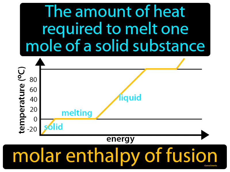 Molar Enthalpy Of Fusion Definition Molar Enthalpy Of Fusion Definition