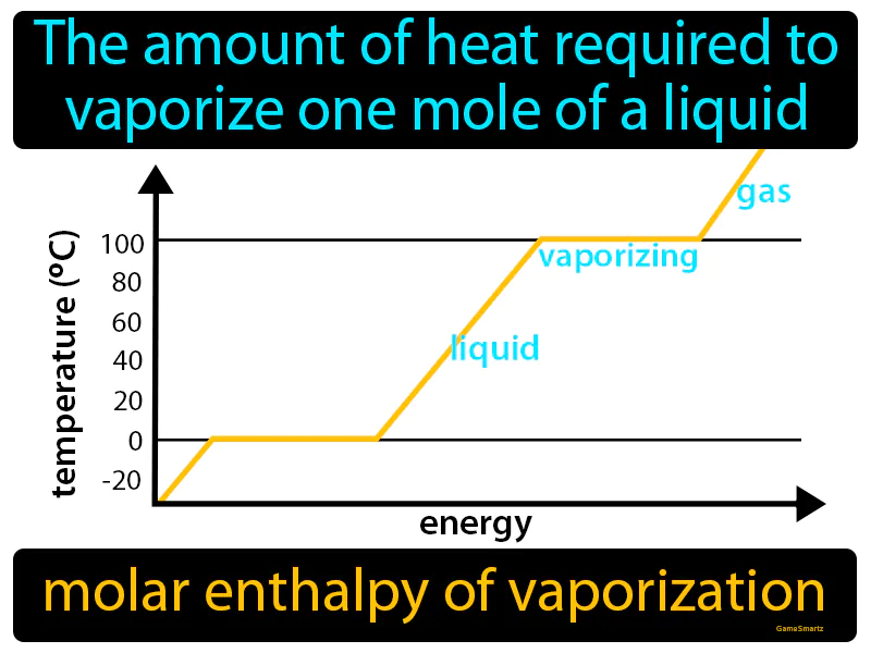 Molar Enthalpy Of Vaporization Definition Molar Enthalpy Of Vaporization Definition