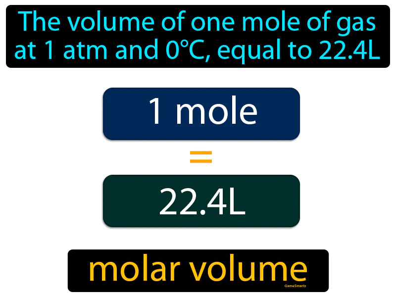 Molar Volume Definition Molar Volume Definition
