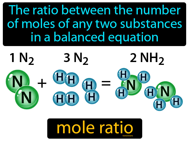 Mole Ratio Definition Mole Ratio Definition