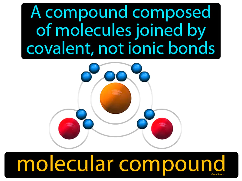 Molecular Compound Definition Molecular Compound Definition