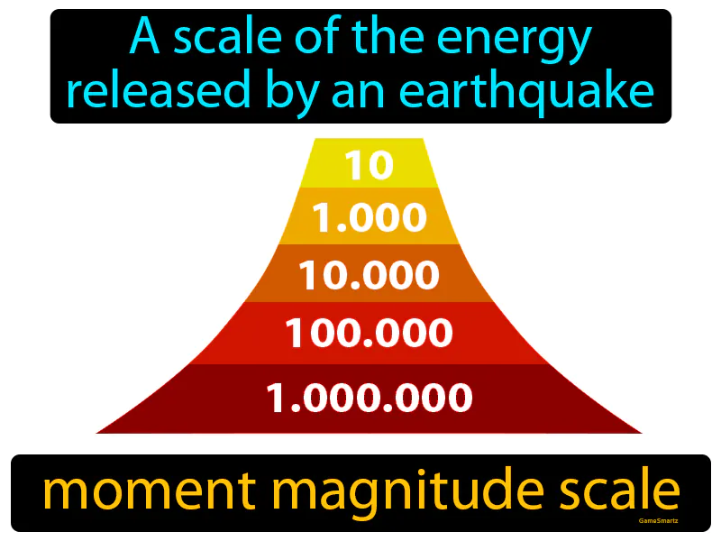 Moment Magnitude Scale Definition Moment Magnitude Scale Definition