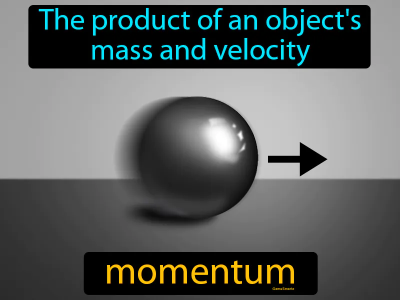 Momentum Definition Momentum Definition