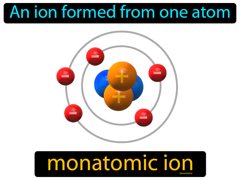Monatomic Ion Definition Monatomic Ion Definition