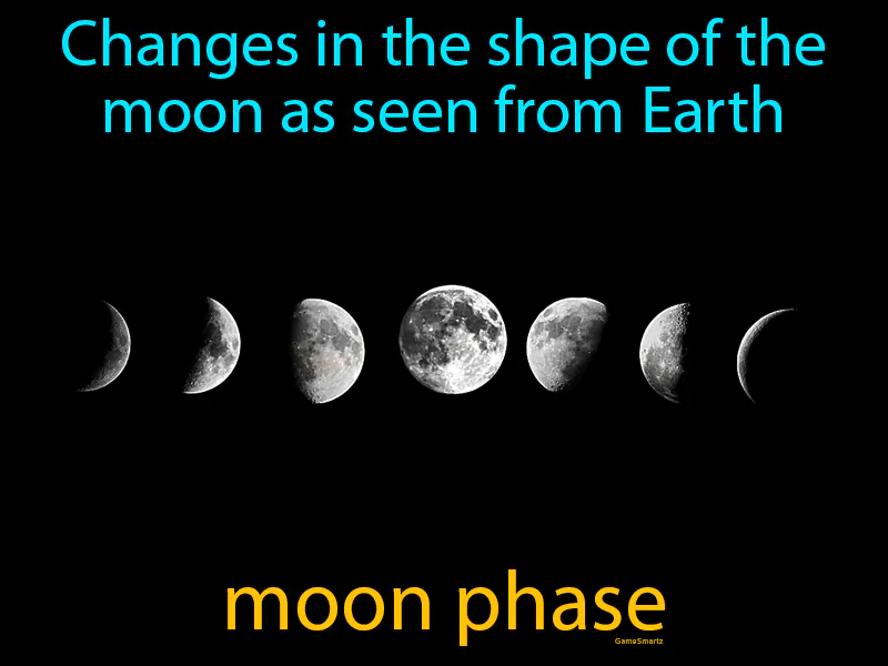 Moon Phase Definition Moon Phase Definition