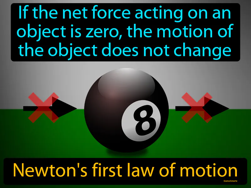 Newtons First Law Of Motion Definition Newtons First Law Of Motion Definition