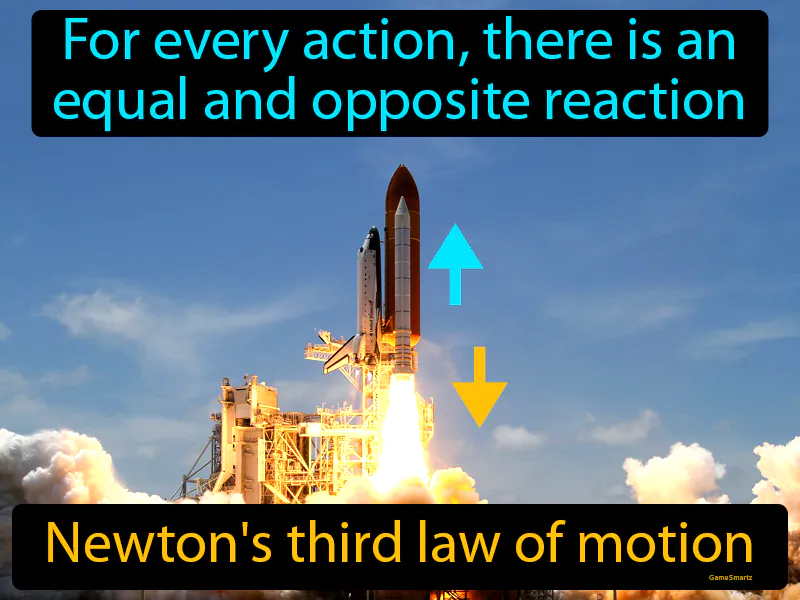 Newtons Third Law Of Motion Definition Newtons Third Law Of Motion Definition