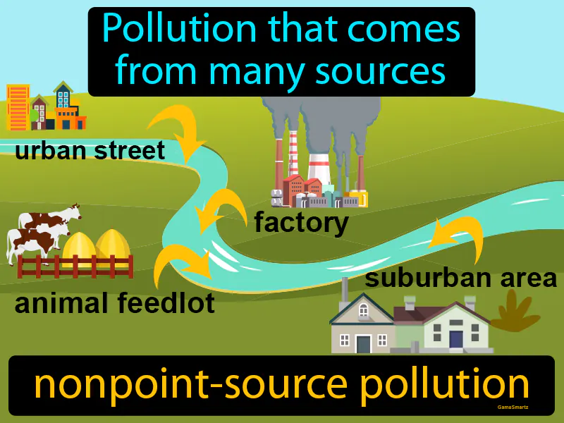 Nonpoint Source Pollution Definition Nonpoint Source Pollution Definition