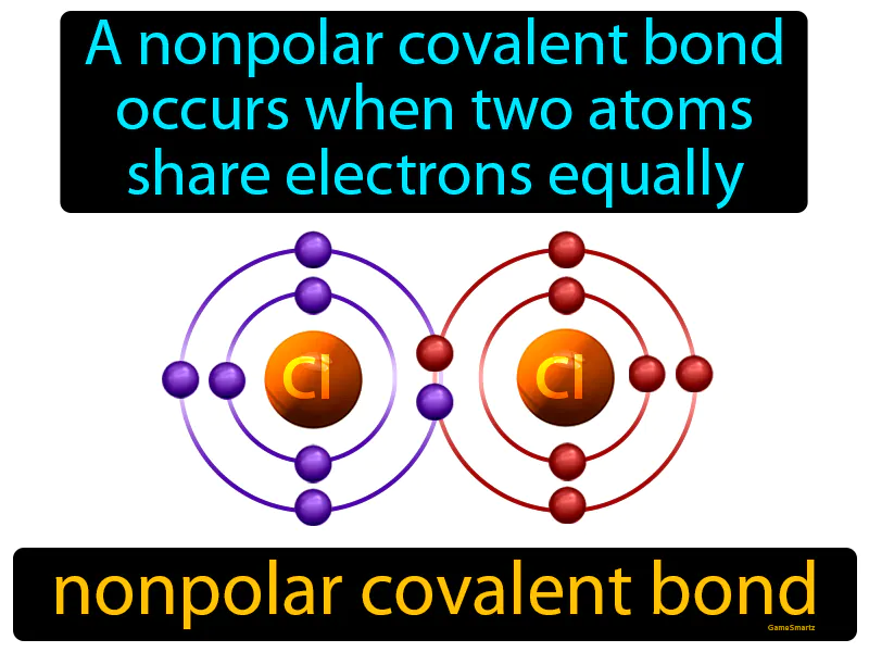 Nonpolar Covalent Bond Definition Nonpolar Covalent Bond Definition