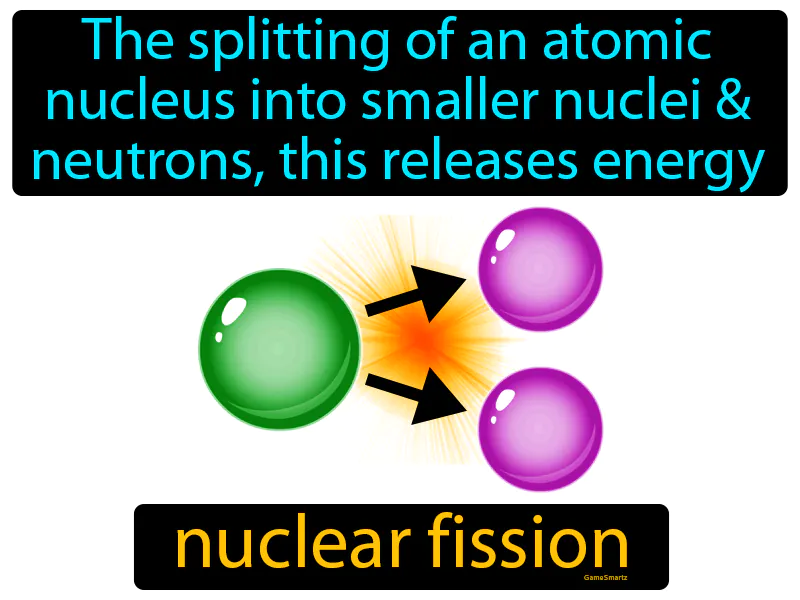 Nuclear Fission Definition Nuclear Fission Definition