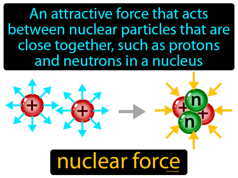 Nuclear Force Definition Nuclear Force Definition
