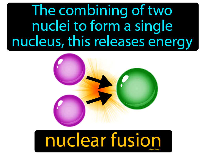 Nuclear Fusion Definition