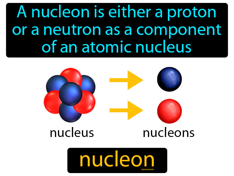 Nucleon Definition Nucleon Definition