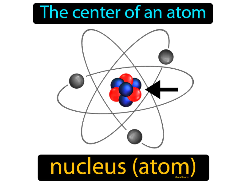 Nucleus Atom Definition Nucleus Atom Definition