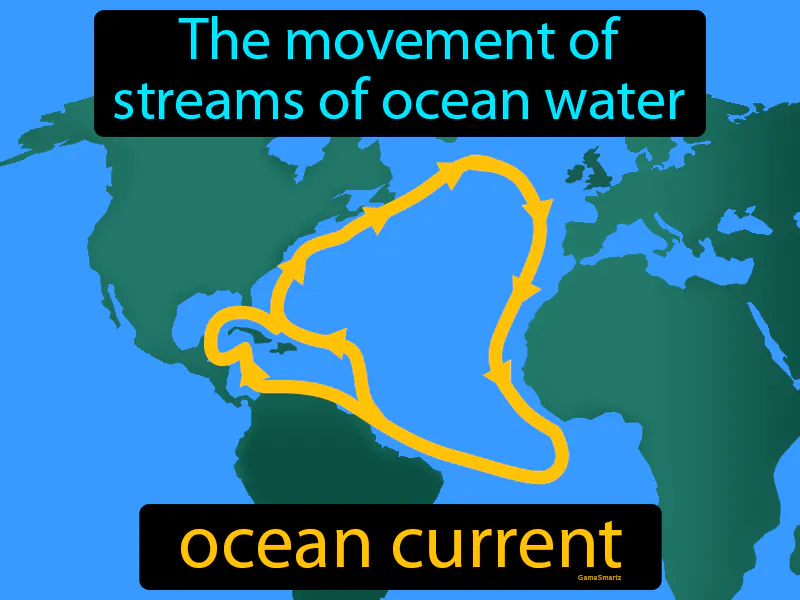 Ocean Current Definition Ocean Current Definition