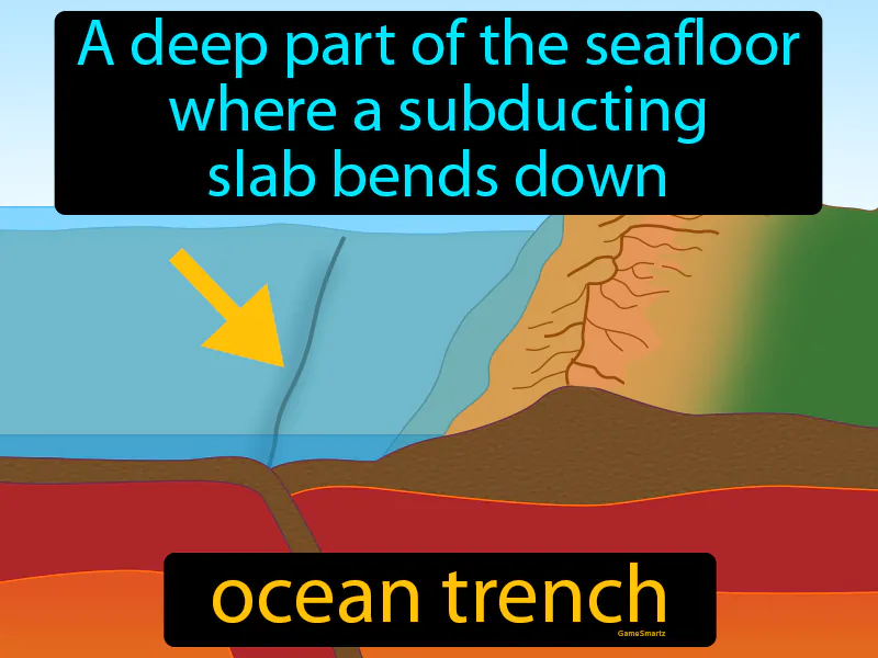 Ocean Trench Definition Ocean Trench Definition