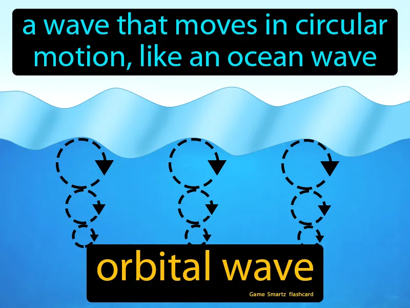 Orbital Wave Definition Orbital Wave Definition