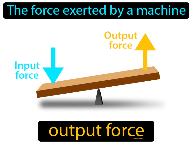 Output Force Definition Output Force Definition