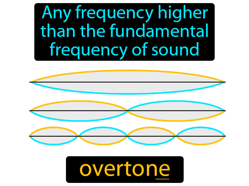 Overtone Definition Overtone Definition