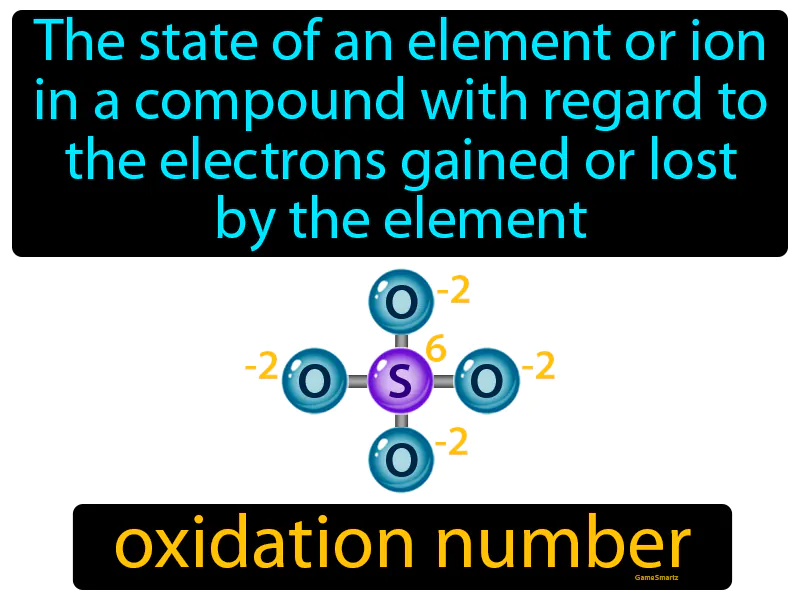 Oxidation Number Definition Oxidation Number Definition