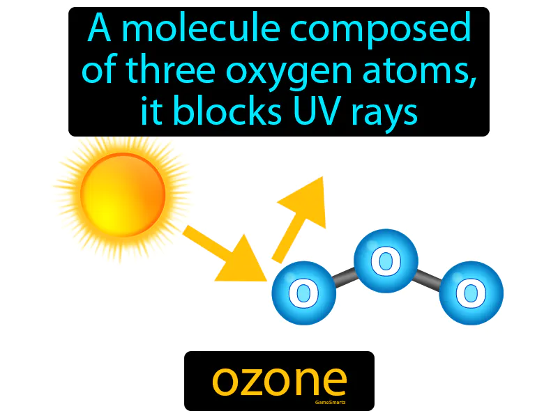 Ozone Definition Ozone Definition
