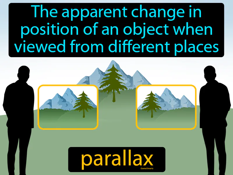Parallax Definition Parallax Definition