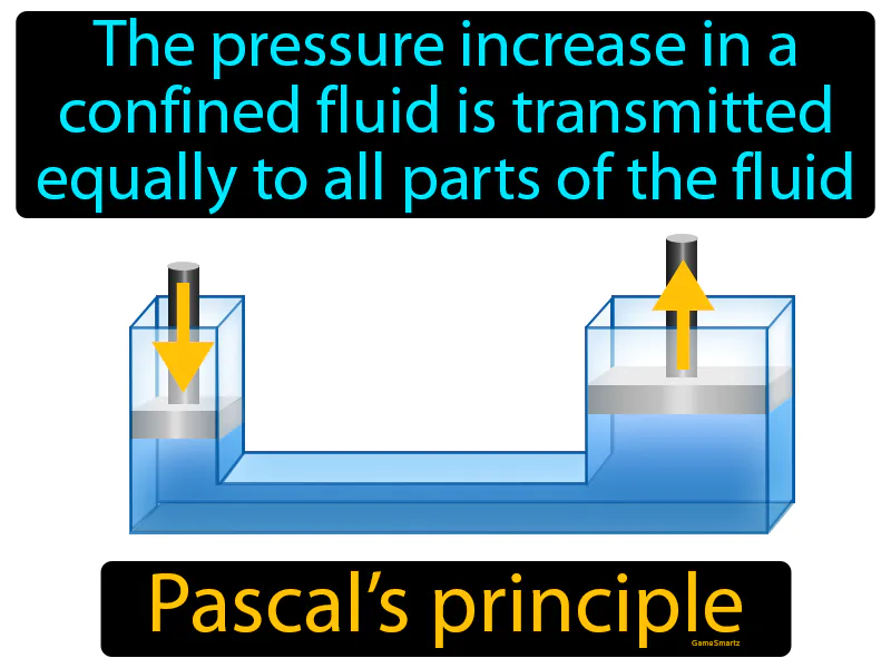 Pascals Principle Definition Pascals Principle Definition