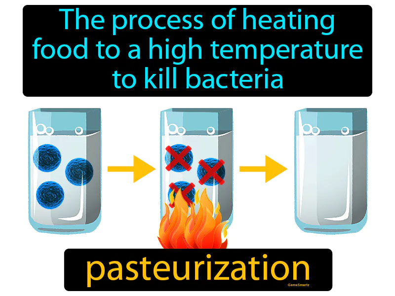 Pasteurization Definition Pasteurization Definition