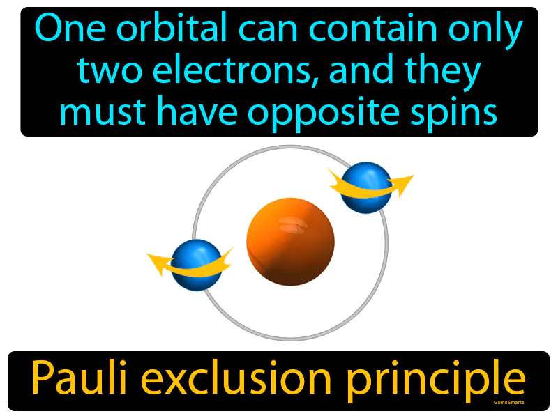 Pauli Exclusion Principle Definition Pauli Exclusion Principle Definition