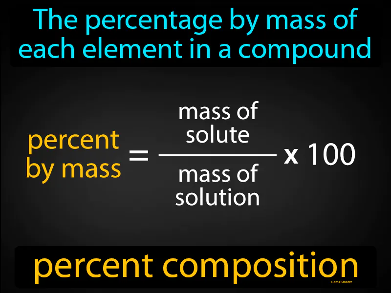 Percent Composition Definition Percent Composition Definition