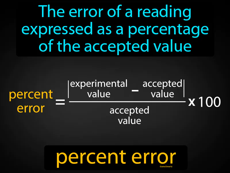 Percent Error Definition Percent Error Definition
